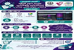 سومین جلسه کارگاه «مسئله‌یابی پژوهشی و انتخاب عنوان علمی جذاب»
