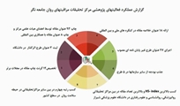 گزارش عملکرد و دستاوردهای پژوهشی مرکز تحقیقات مراقبتهای روان جامعه نگر