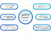 گزارش عملکرد و پایش فعالیتهای کمیته تحقیقات و فناوری دانشجویی دانشکده پرستاری و مامایی حضرت فاطمه (س)