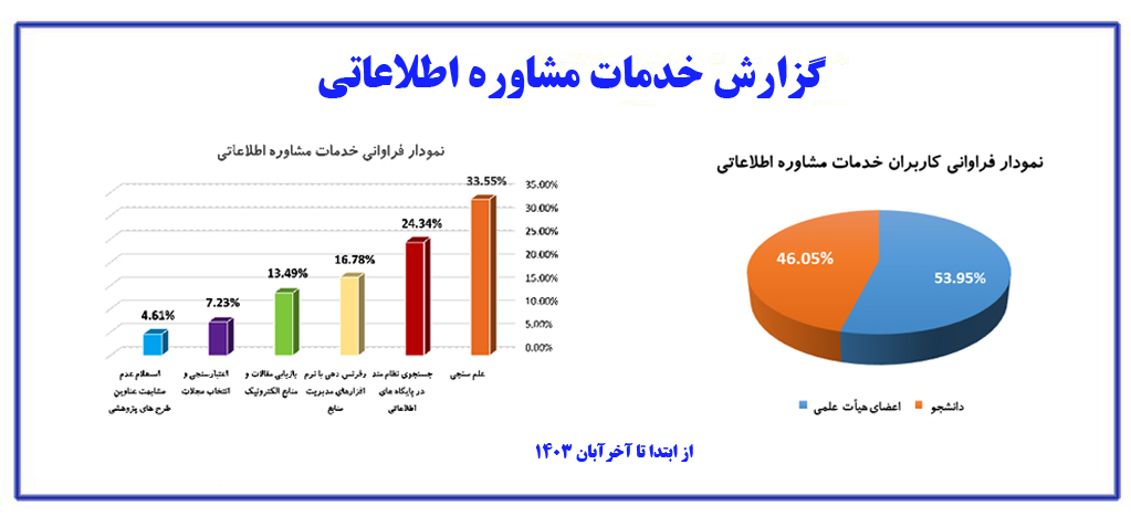 نمودار