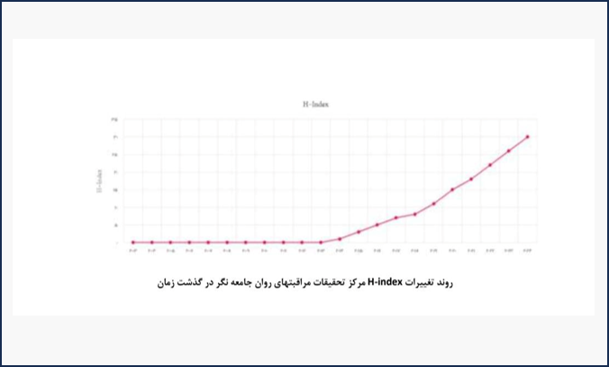 نمودار